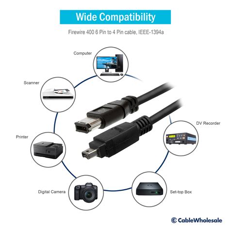 Image result for Firewire Cables