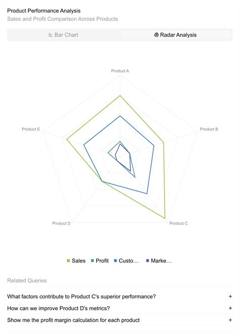 Data Visualizer 的图像结果