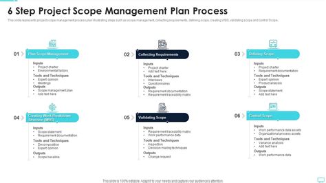 Scope Management Process 的图像结果
