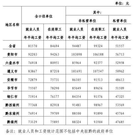 广东省关于公布2020年从业人员月平均工资和职工基本养老保险缴费基数上下限有关问题的通知