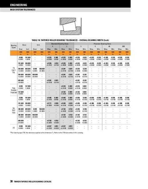 Timken Bearing Size Chart 的图像结果