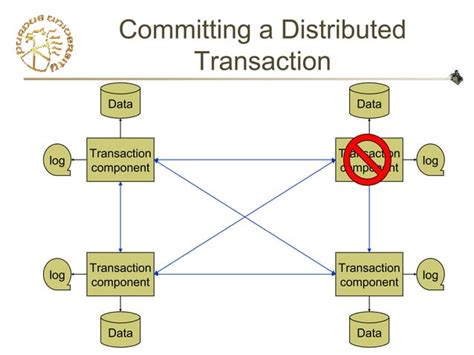Distributed Transaction EF6 的图像结果