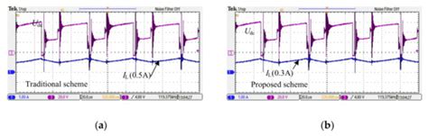 A New SVPWM Strategy for Three-Phase Isolated Converter with Current ...