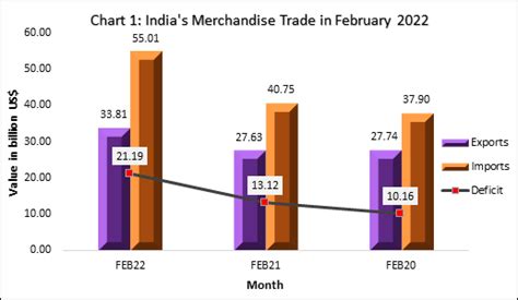 Press Information Bureau