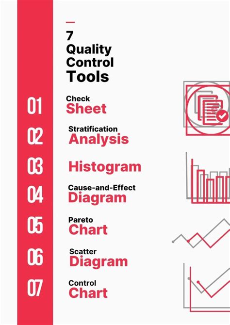 Image result for Quality Control Tools