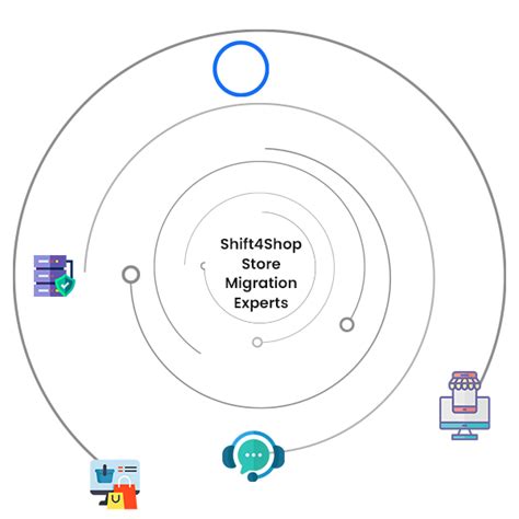 Shift4Shop Store Migration Services India | Migration Experts