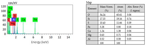 Cobalt and Manganese Extraction from Ocean Nodules by Co-Processing ...