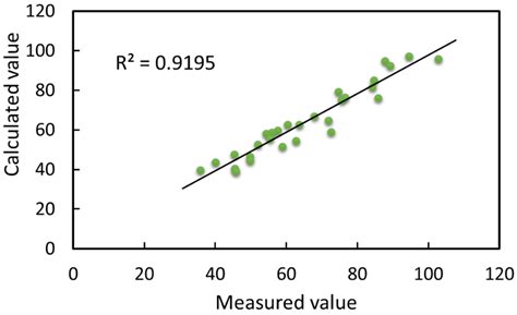 Three-Dimensional Reconstruction of Soybean Canopy Based on Multivision ...