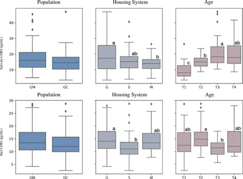 Image result for Animal Behaviour Continuous Sampling