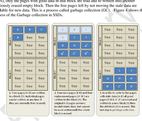 Image result for Introduction to Garbage Collection