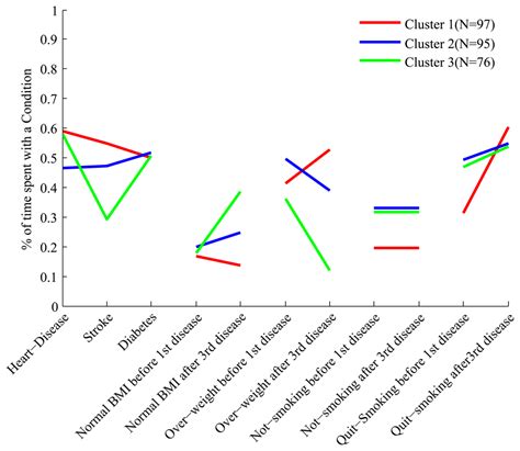 Clustering Multivariate Time Series Using Hidden Markov Models
