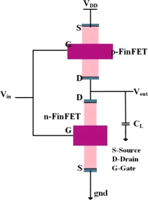 Image result for CMOS Inverter Layout Using FinFET