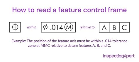 Image result for The ISO Feature Control Frame
