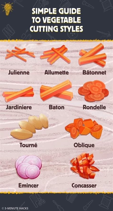 Different Types of Vegetable Cuts 的图像结果