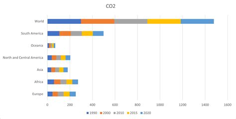 How to make climate change predictions with the help of Machine Learning