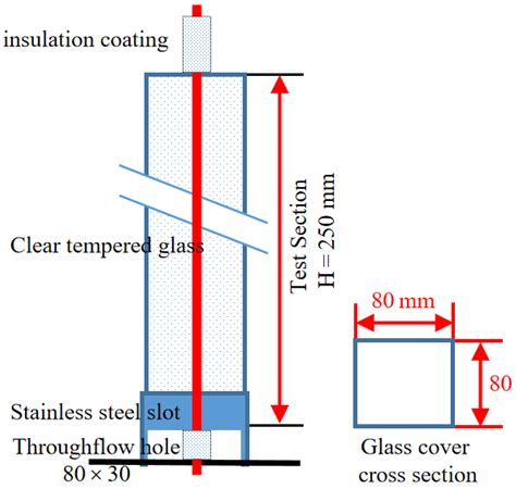 The Investigation of the Bubble Behaviors on the Vertical Heat Exchange ...