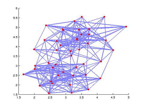 Graph Partitioning 的图像结果