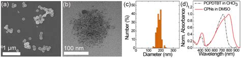Machine-Washable Smart Textiles with Photothermal and Antibacterial ...