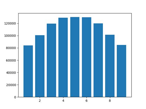 Image result for Generation 4 Random Number Python