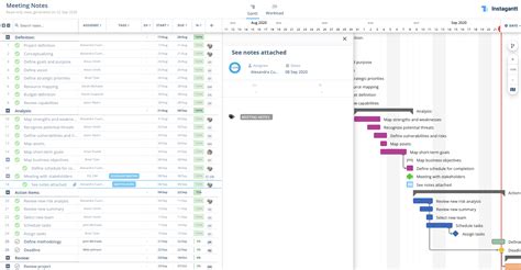 Program Meeting Notes Structure 的图像结果