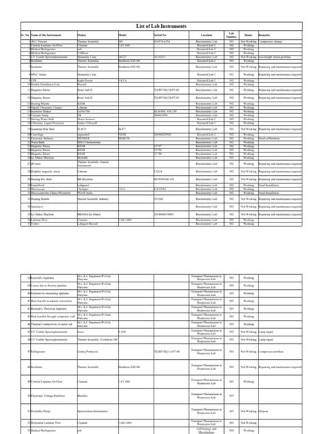 List of LabSource 的图像结果