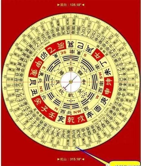 中国古代九星算命