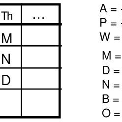 Image result for Time Order Assignment