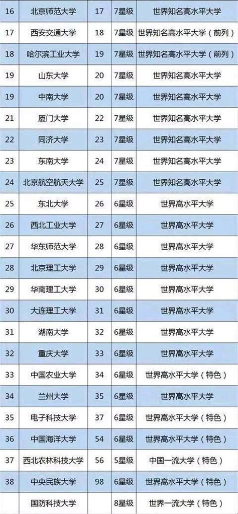 2021年全国985大学录取分数线及位次（2022年参考）-高考100