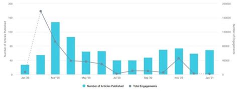 Influencing Factors and Social Media Reflections of Bakery Products ...