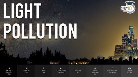 Light Pollution, Types, Impacts and Global Initiatives