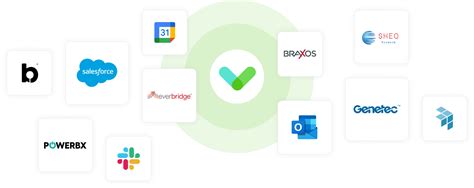 Image result for Access Control System Integration