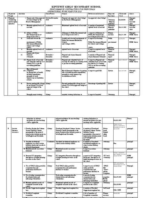 Operational Work Plan 的图像结果