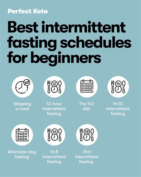 Intermediate Fasting Schedule 的图像结果