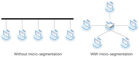 A Micro-Segmentation Method Based on VLAN-VxLAN Mapping Technology