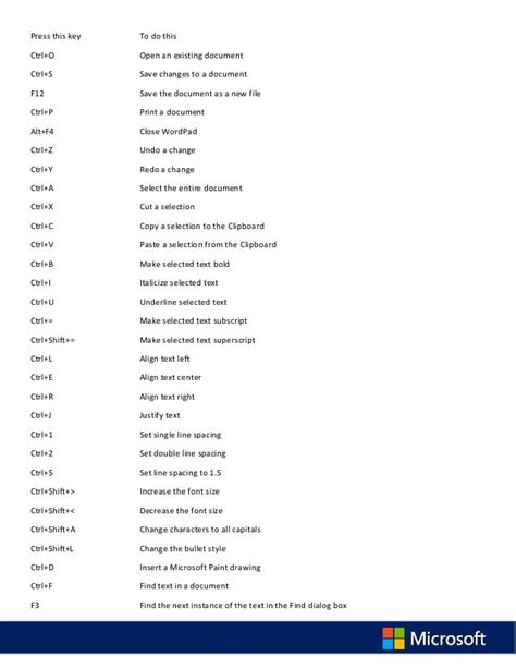 Image result for Keyboard Shortcut for Subscript
