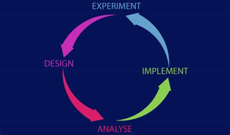 E-Box | We Revolutionize Technology and Engineering Learning