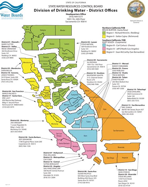Division of Drinking Water Field Operations Branch Districts ...