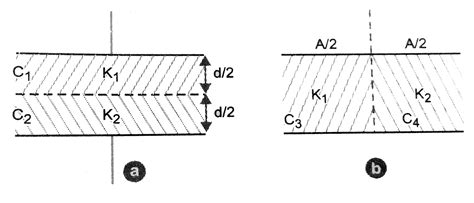 A capacitor is filled with two dielectrics of same dimensions, but of ...