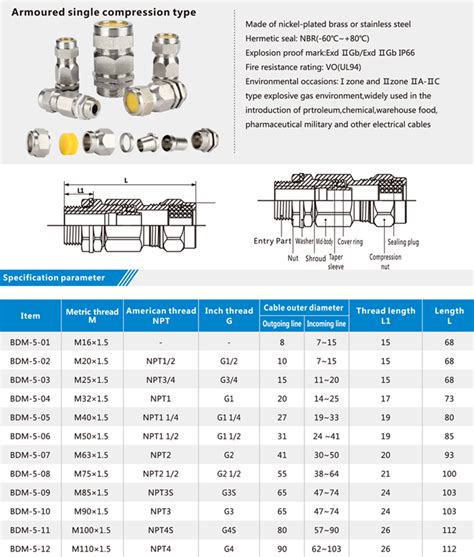 Cable Gland Size Armoured Cable | 7petals.in