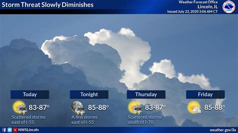 Weather Report Update 的图像结果