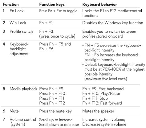 Image result for Alienware 510K Bluwswitch
