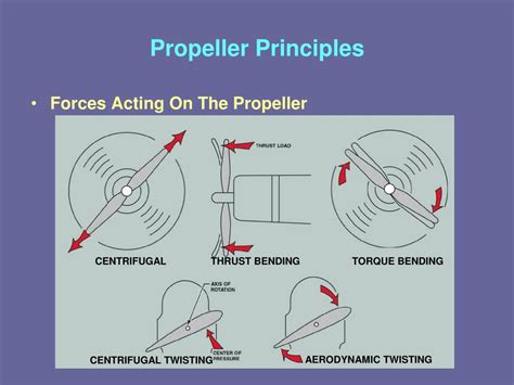 Image result for How Propellers Work