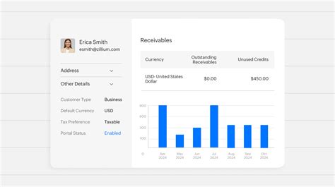 Consultants' choice for invoicing and time tracking