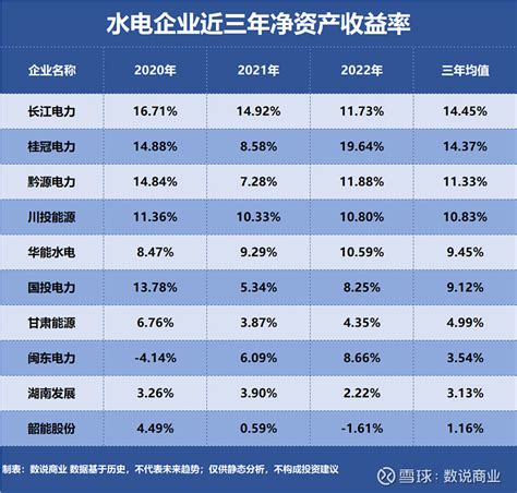 粤水电2018年度业绩快报：净利润同比增长27.20%-广东省水力和新能源发电工程学会
