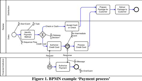 Image result for Beam Propagation Method