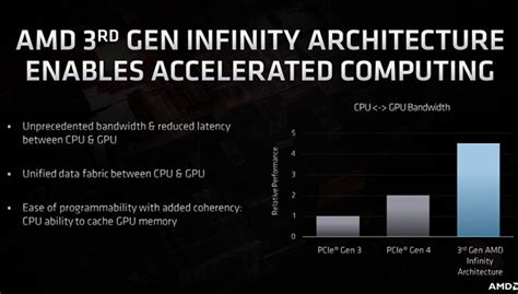 Image result for AMD Infinity Hub