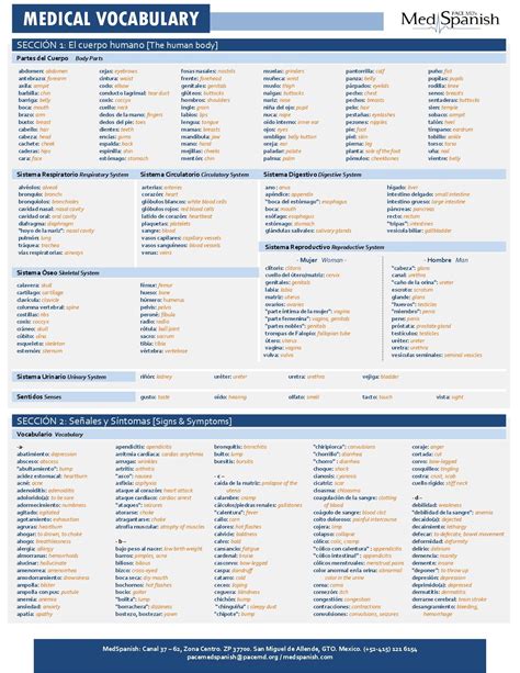 Medical Vocabulary. P1 | Medical knowledge, Learning spanish vocabulary ...