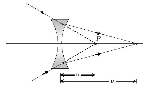 Ray Optics Class 12 Important Questions with Answers
