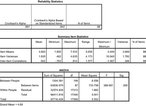 Image result for Reliability Engineering Statistics Cheat Sheet