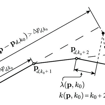 Image result for Definition of Algorithm
